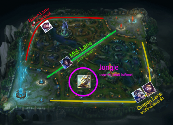 League-of-Legends-lane-600x434.png