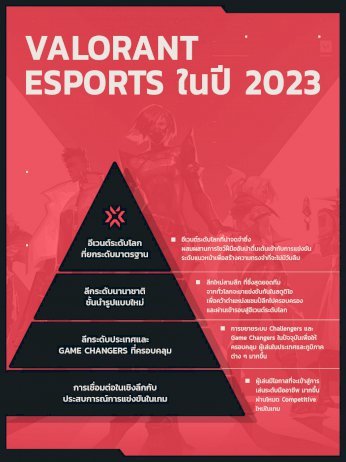 valorant-ทาง-riot-games-วางแผนใหญ่ที่จะทำให้ตัวเกมไปไกลกว่า-“ระดับโลก”