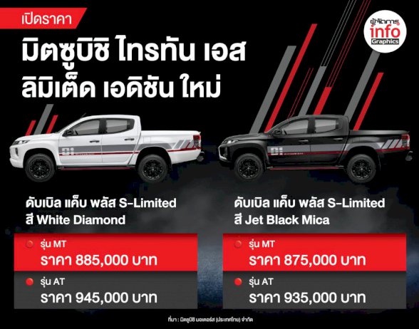 มิตซูบิชิ-เปิดตัว-ไทรทัน-เอส-ลิมิเต็ด-เอดิชั่น-สปอร์ตเรซซิ่ง-ราคาเริ่ม-875,000-บาท