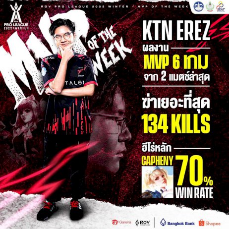 erez-แครี่ตัวตึงจากทีม-talon-คว้า-mvp-ในการแข่งขัน-rov-pro-league-2022-winter-สัปดาห์ที่-5