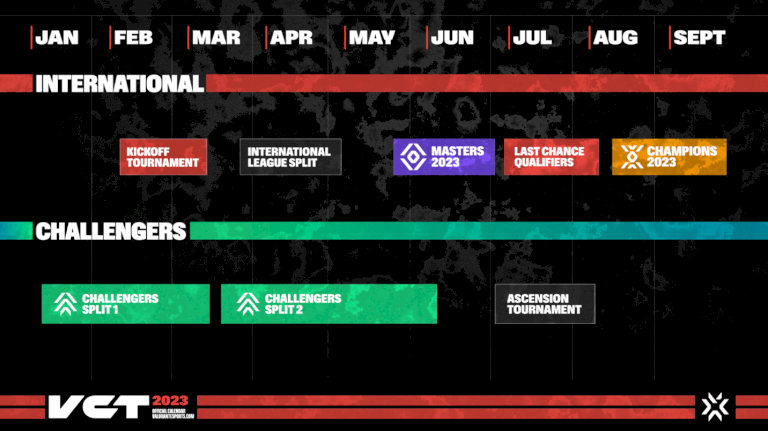 valorant-vct-2023-สรุปรายละเอียดสำคัญทั้งหมดที่คุณจะต้องรู้ในการแข่งขันปีหน้า