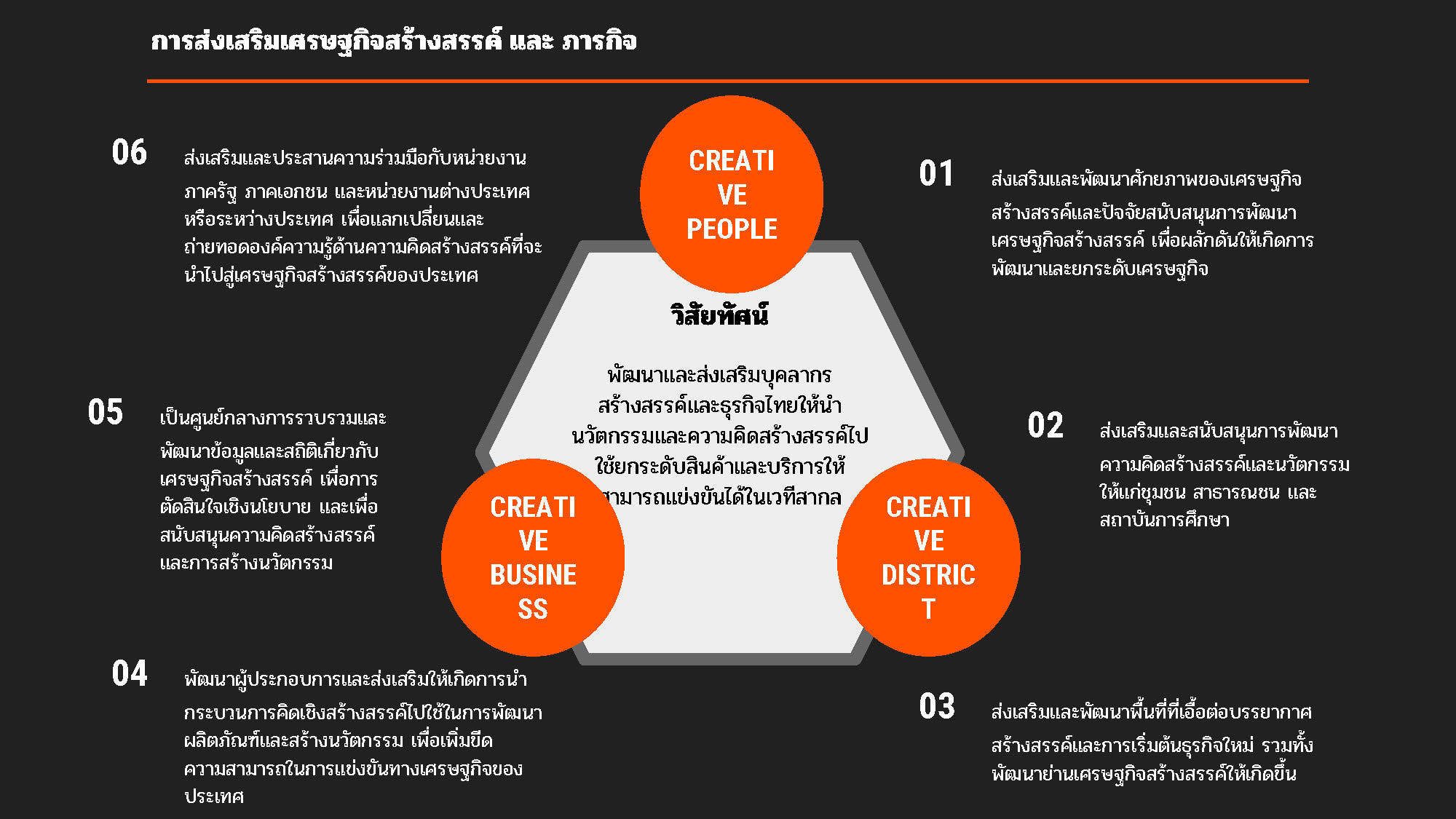 CEA ชู Soft Power ส่ง DNA ชาติไทย สู่เวทีโลก เร่งเครื่องเศรษฐกิจสร้างสรรค์