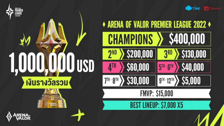 arena-of-valor-premier-league-(apl)-2022-เปิดฉากแข่งขัน-16-พย.นี้-ที่นครโฮจิมินห์