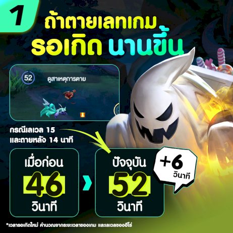 rov-เพิ่มระยะเวลาการตายในช่วงท้ายเกม-ผู้เล่นพากันบ่นเหมือนไม่ให้โอกาสแก้ตัว-!!