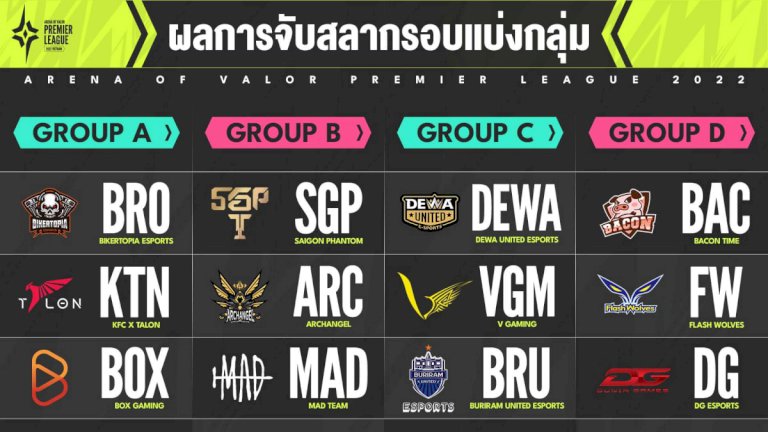 rov-จัดแข่ง-apl-2022:-vietnam-ประเดิมด้วย-group-stage-16-พย.-นี้