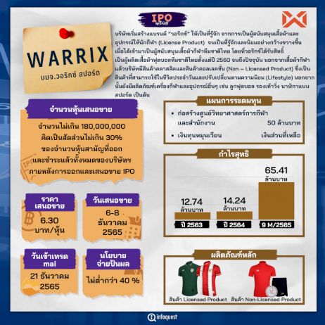 ipoinsight:-warrix-ยืนหนึ่งชุดกีฬาไทยต่อกรแบรนด์ระดับโลกแบบ-unlimit-:-อินโฟเควสท์