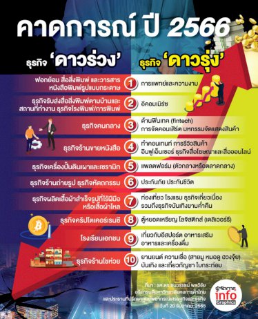 คาดการณ์เศรษฐกิจ-ธุรกิจ-“ดาวรุ่ง-ดาวร่วง”-ปี-2566